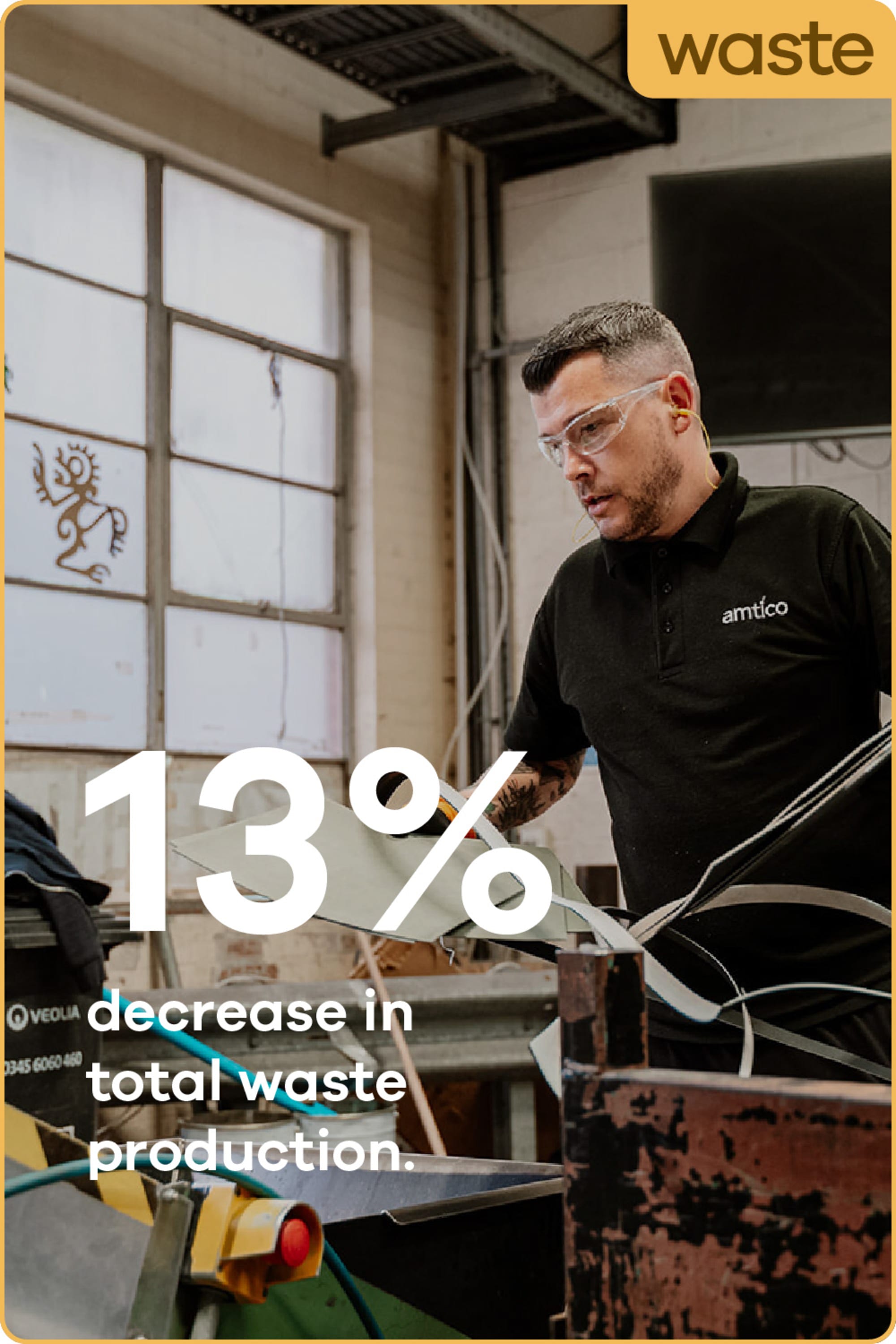13% decrease in total waste production.