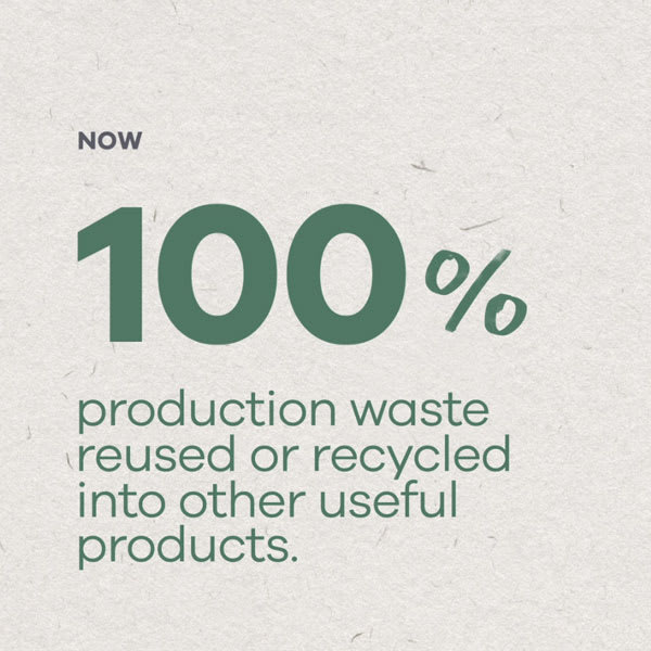 Now: 100% production waste reused or recycled into other useful products.